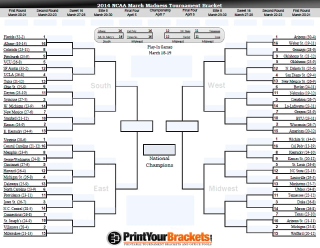 NCAA March Madness Begins for Basketball Fans and Gamblers