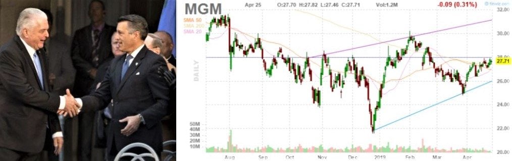 MGM Resorts’ Mountain of Debt Not Deterring Investors, at Least for Now — Q1 Earnings Report Coming Monday